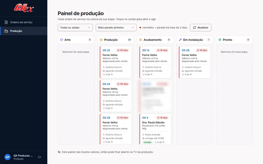 Painel de produção da Caex, ambiente de teste com nomes trocados