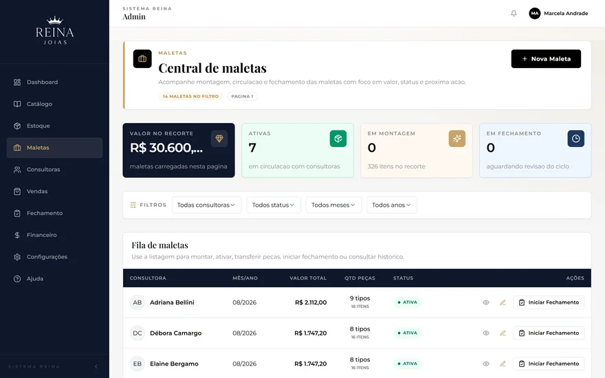 Central de maletas do Reina, com valor, status e a fila por consultora, ambiente de teste com nomes trocados